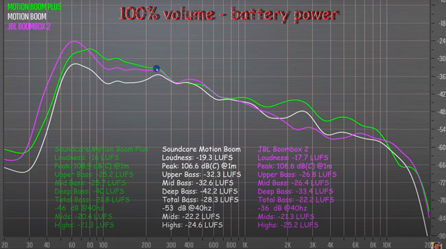 soundcore-motion-boom-plus-frequency-response