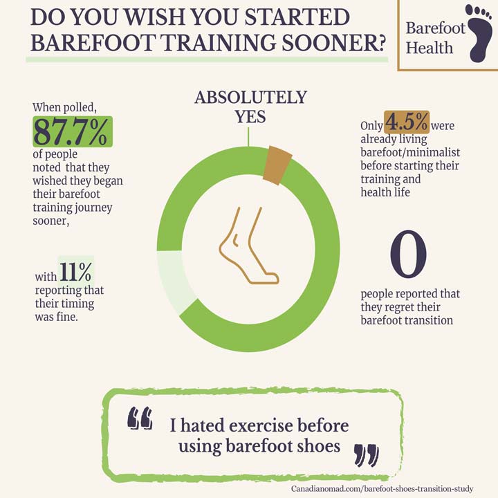 starting barefoot training transition study infographic