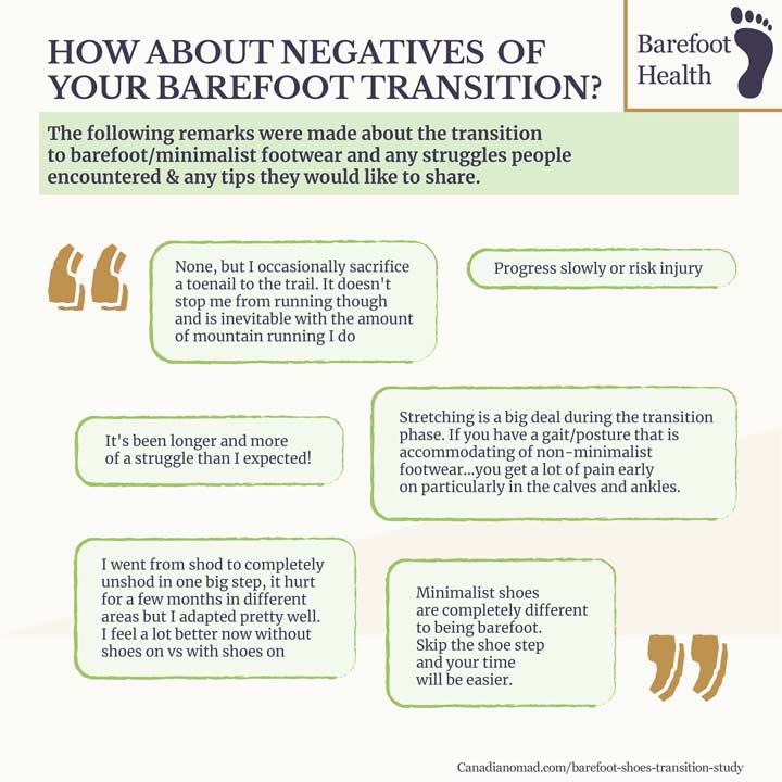 Negatives from barefoot transition study infographic
